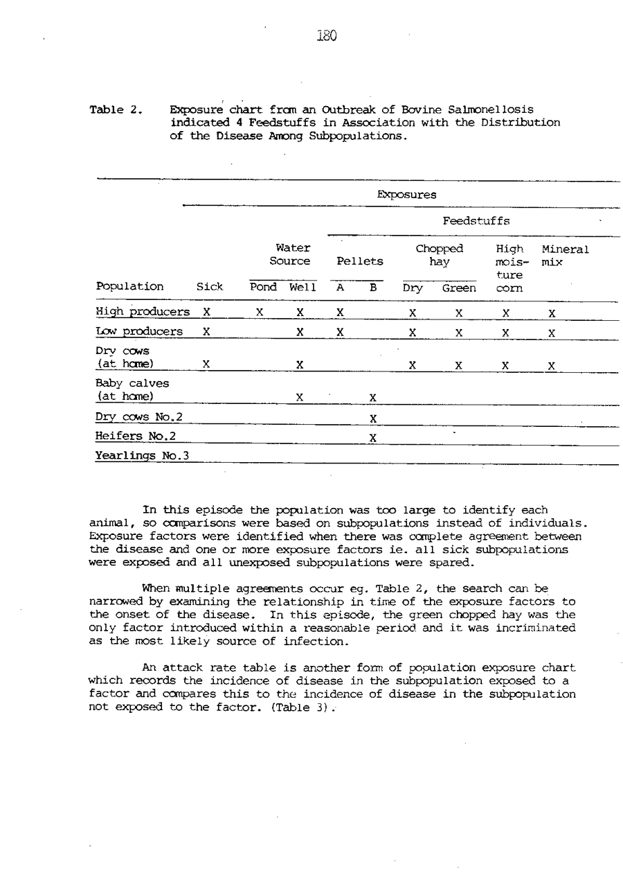 1986 Page 180